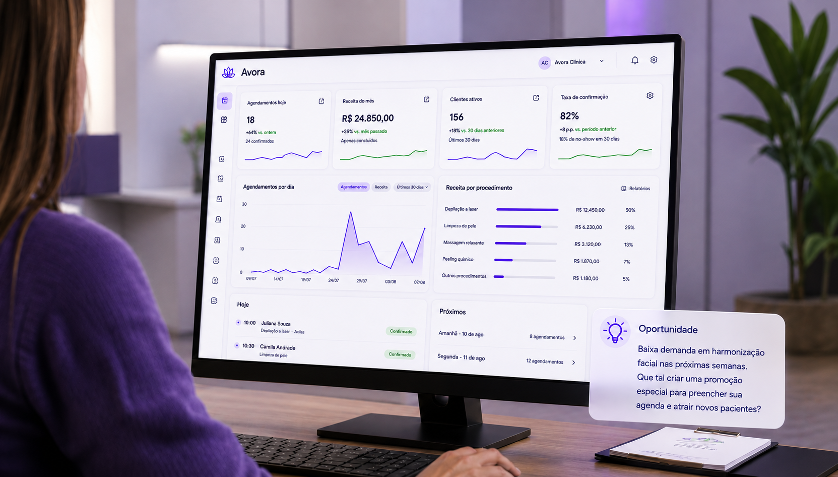 Painel da Avora com indicadores de agendamentos, receita e clientes ativos